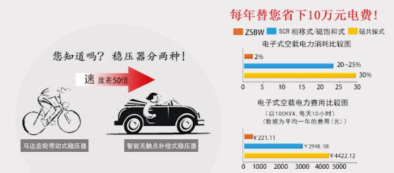 電超人節(jié)電穩(wěn)壓器與ZSBW系列穩(wěn)壓器費電嗎？